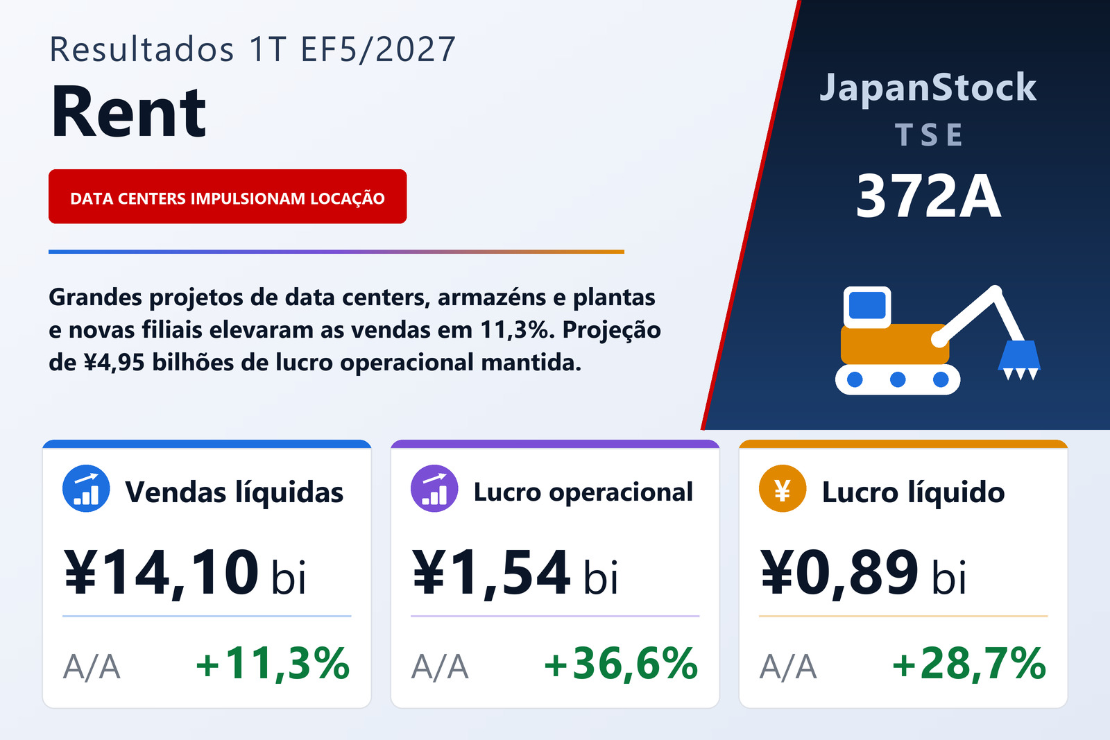 Resumo dos resultados da Rent 1T EF5/2027