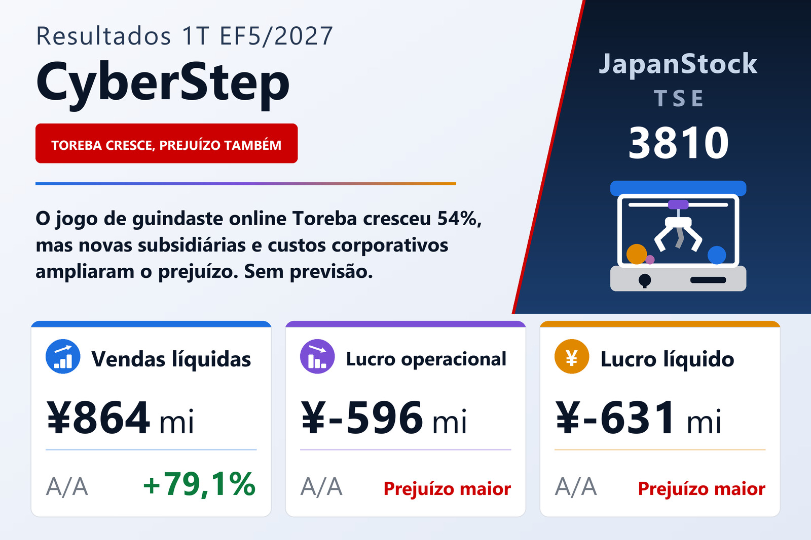 Resumo dos resultados da CyberStep Holdings no 1T do EF5/2027