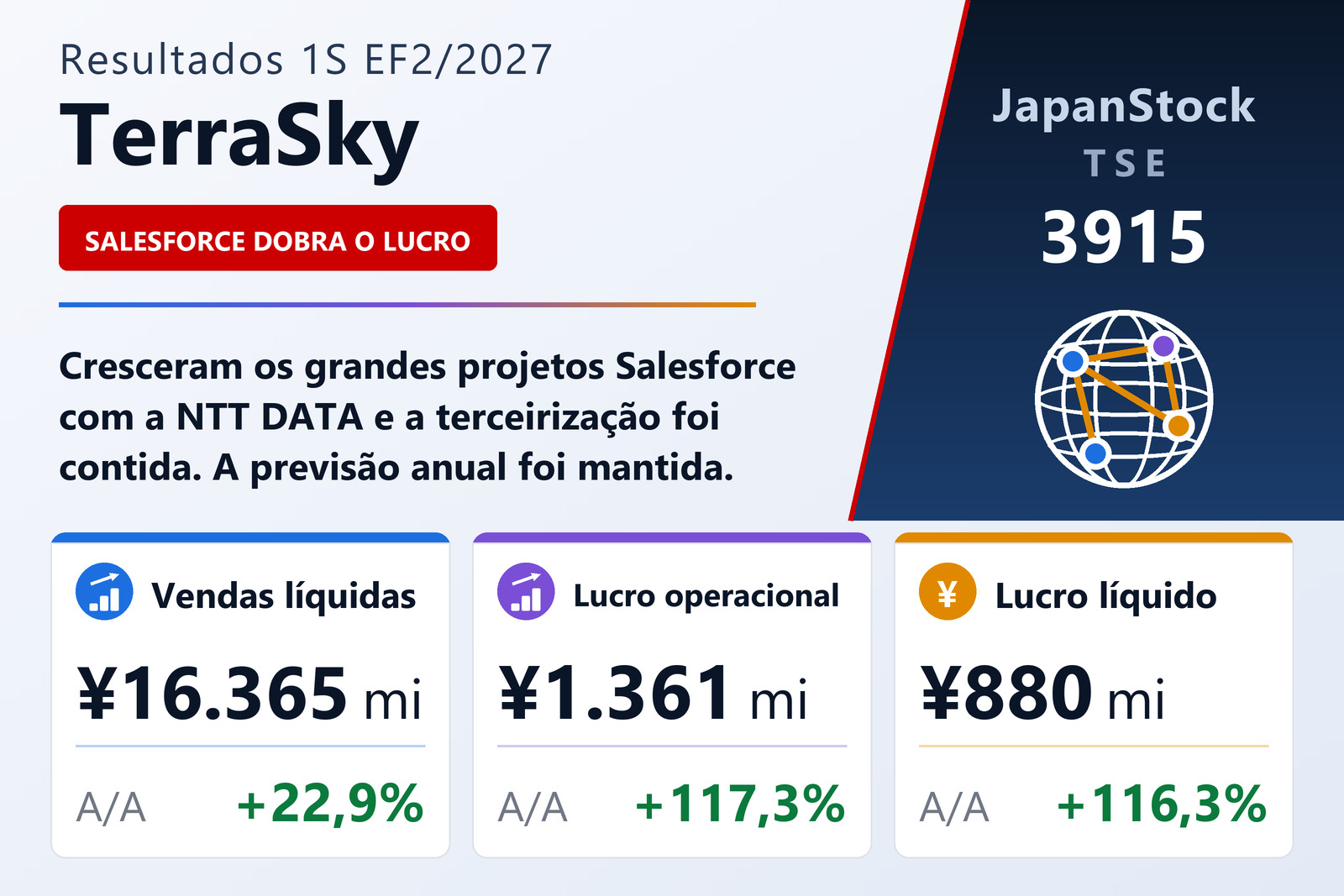 Resumo dos resultados da TerraSky no 1S do EF2/2027