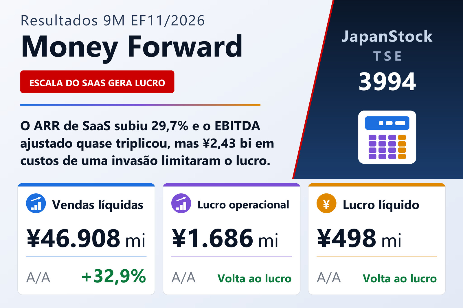 Resumo dos resultados da Money Forward nos 9M do EF11/2026