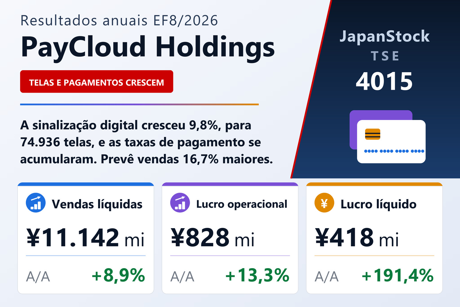 Resumo dos resultados da PayCloud Holdings no EF8/2026