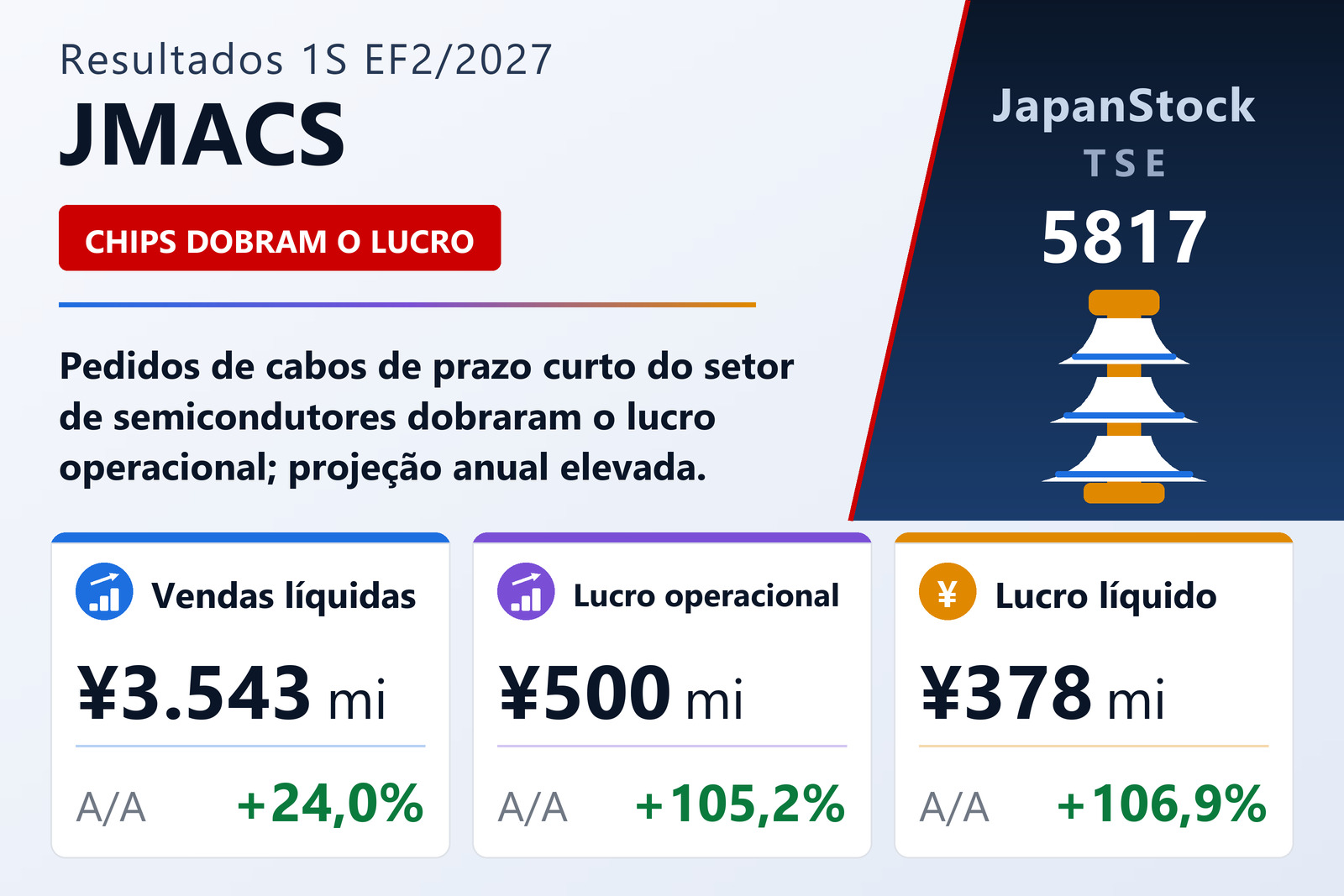 Resumo dos resultados da JMACS 1S EF2/2027