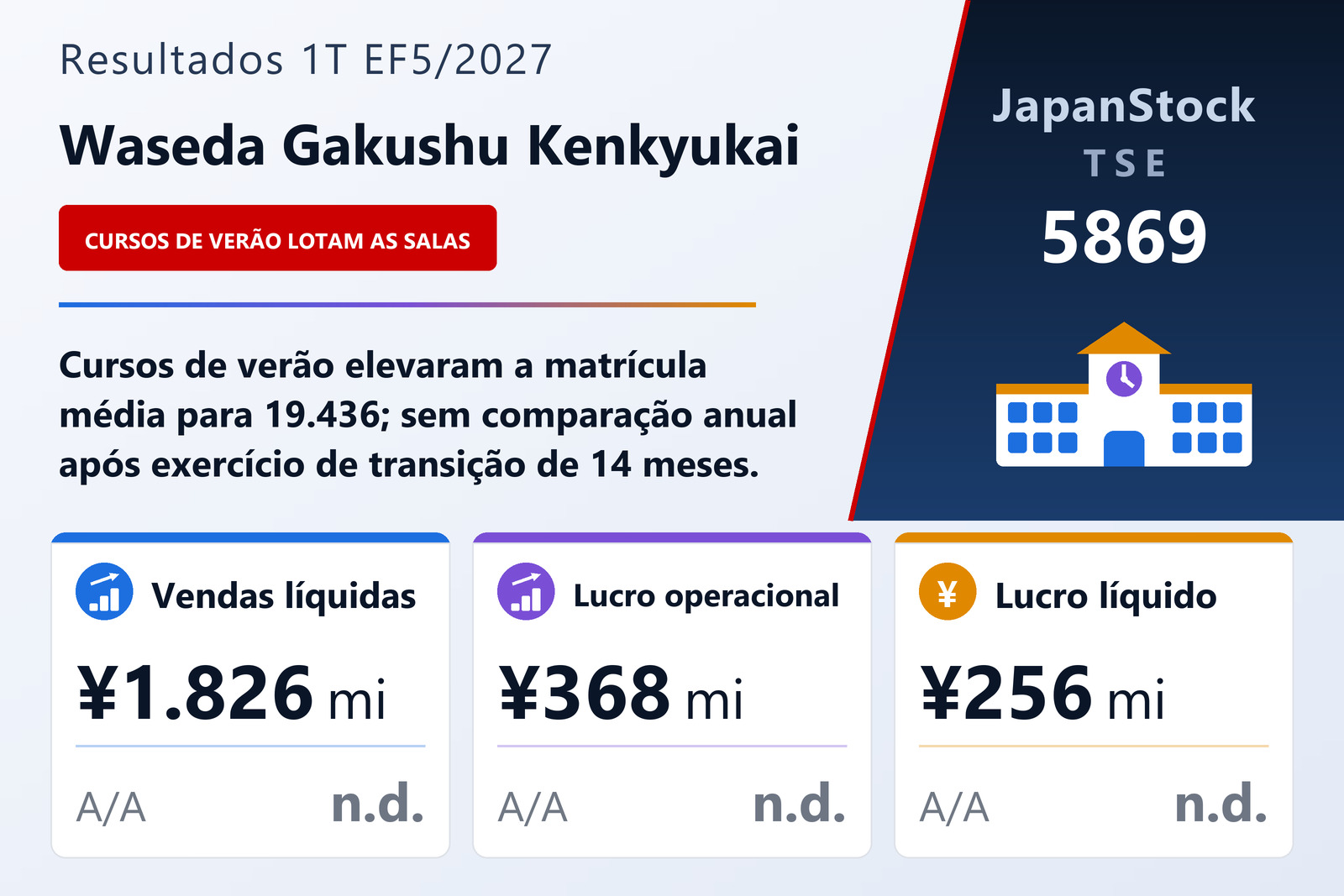 Resumo dos resultados da Waseda Gakushu Kenkyukai 1T EF5/2027