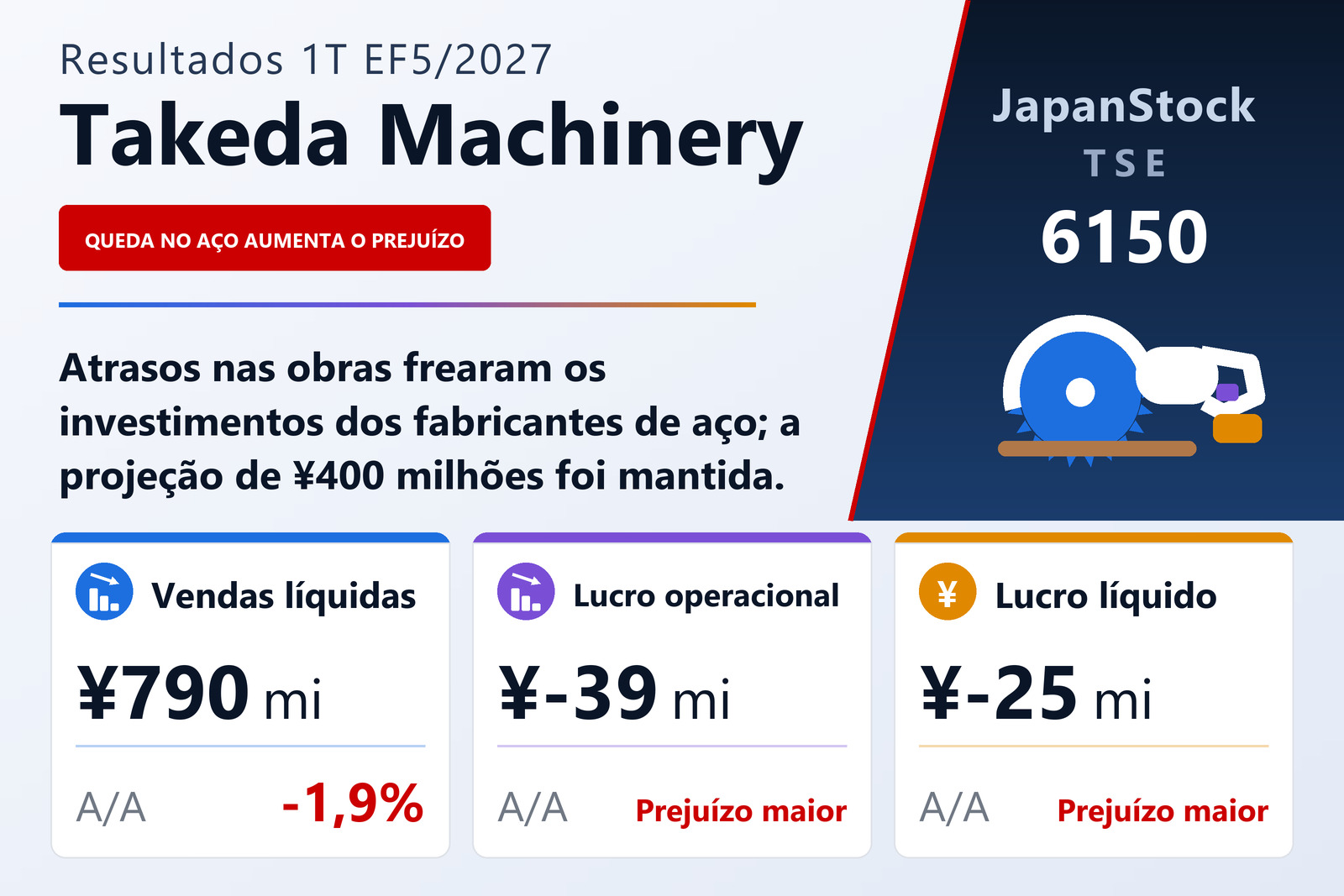 Resumo dos resultados da Takeda Machinery 1T EF5/2027