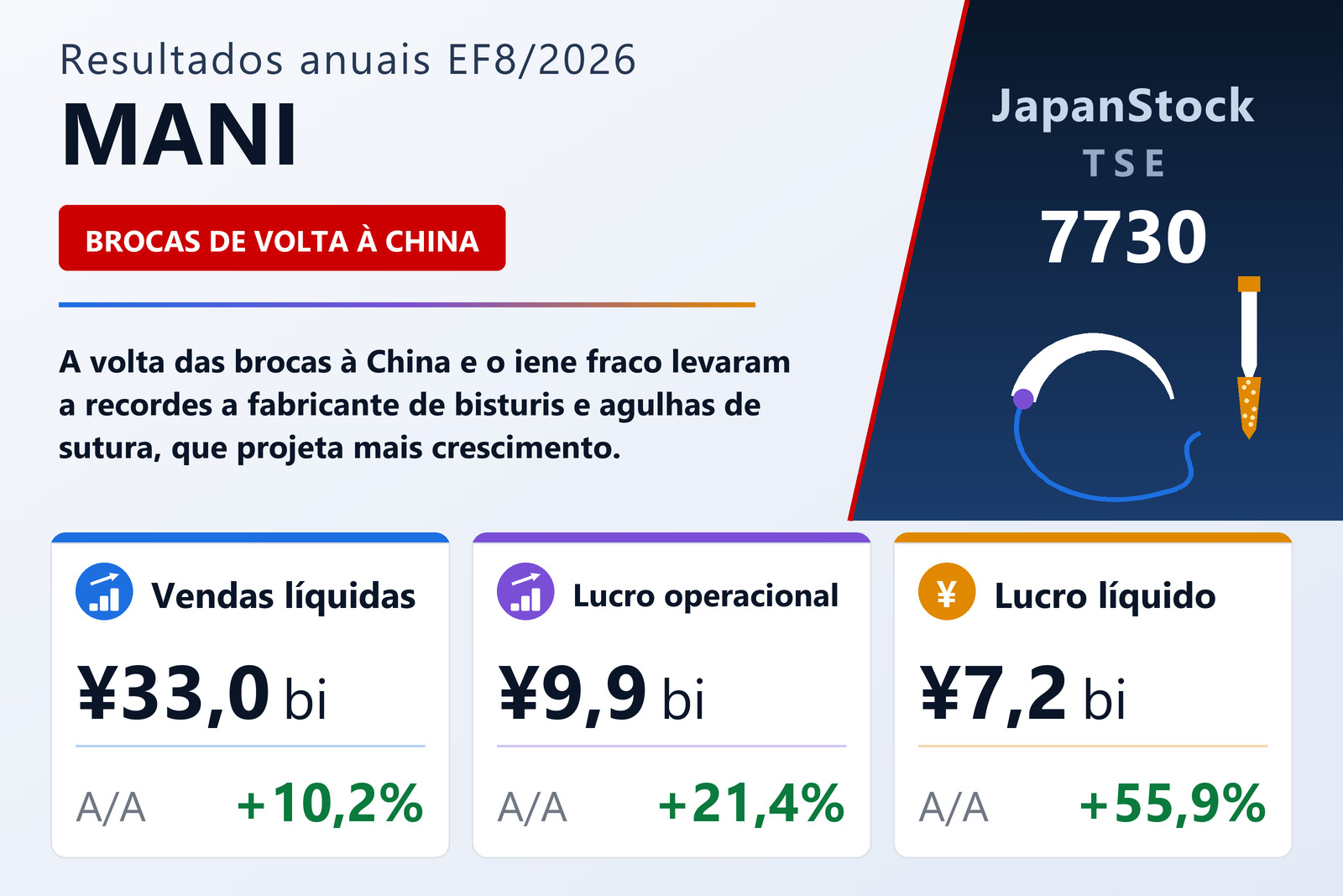 Resumo dos resultados da MANI EF8/2026