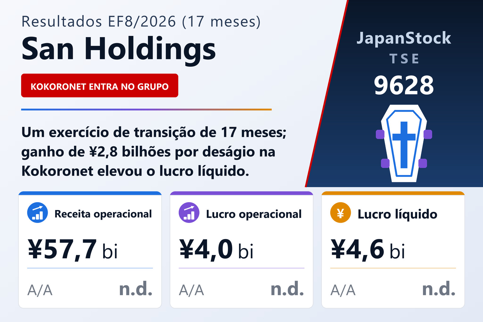 Resumo dos resultados da San Holdings EF8/2026