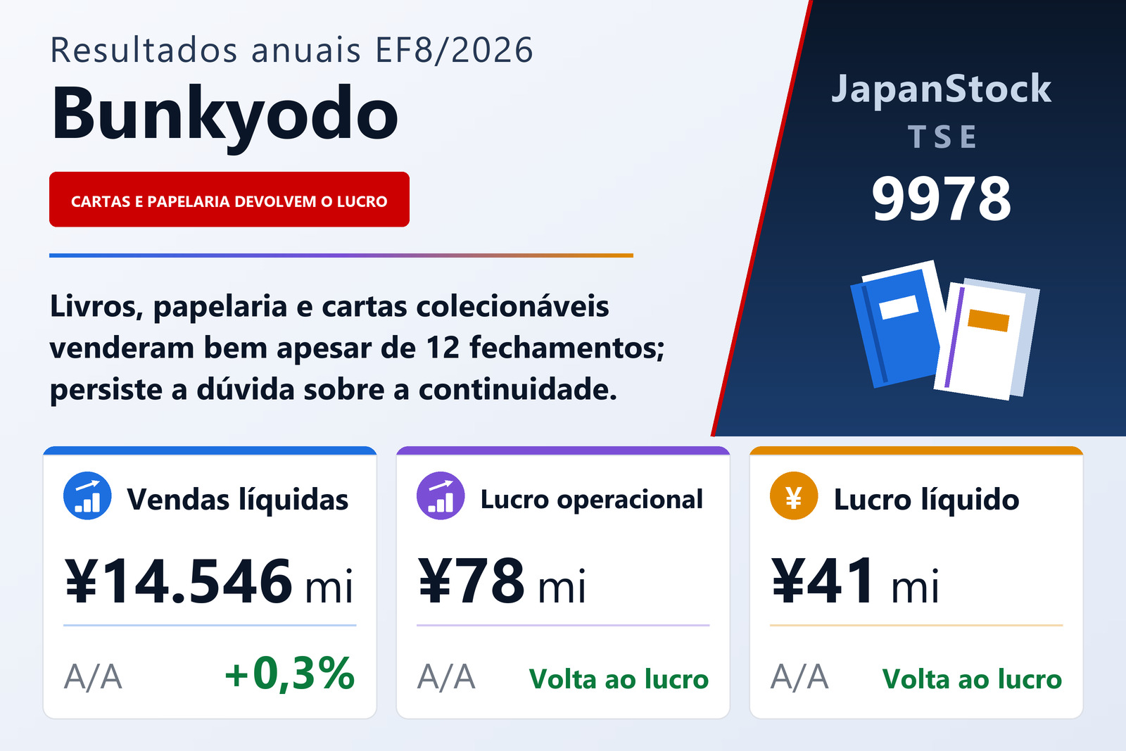 Resumo dos resultados da Bunkyodo Group Holdings EF8/2026