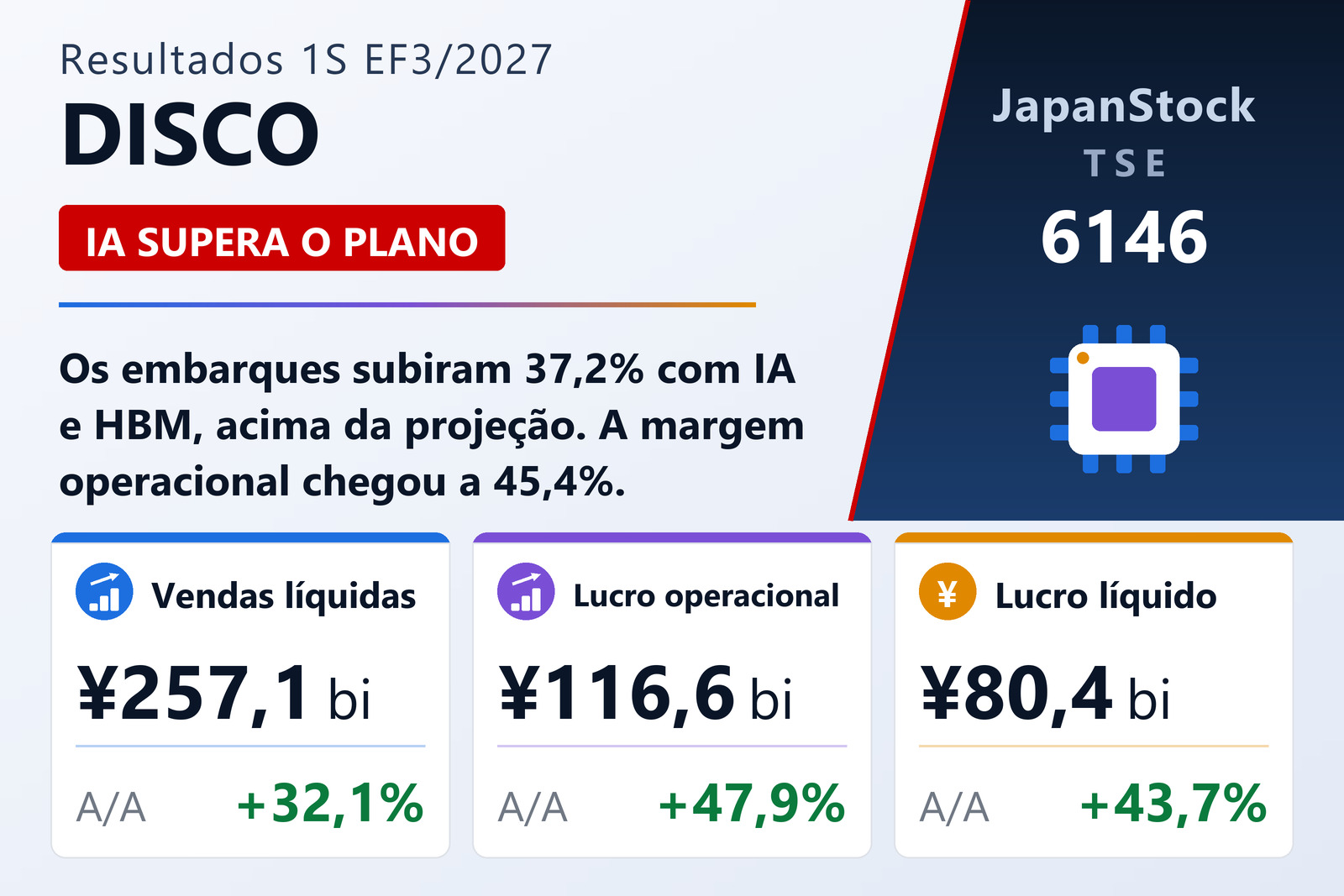 Resumo dos resultados da DISCO no 1S do EF3/2027