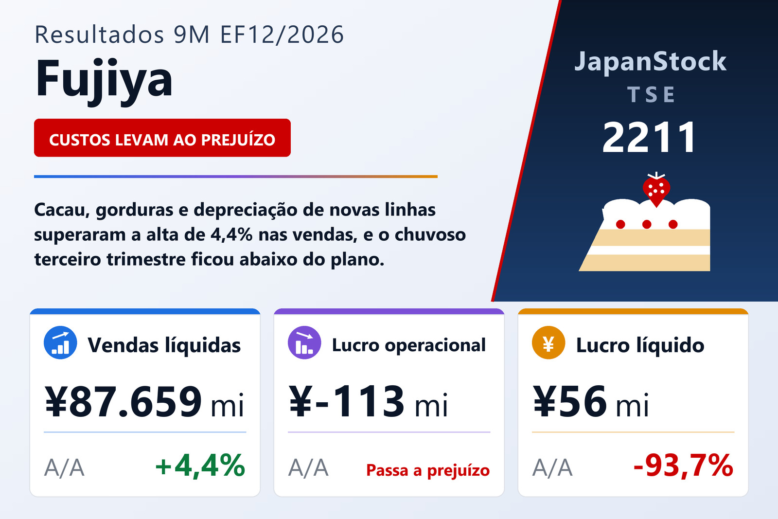 Resumo dos resultados da Fujiya nos 9M do EF12/2026