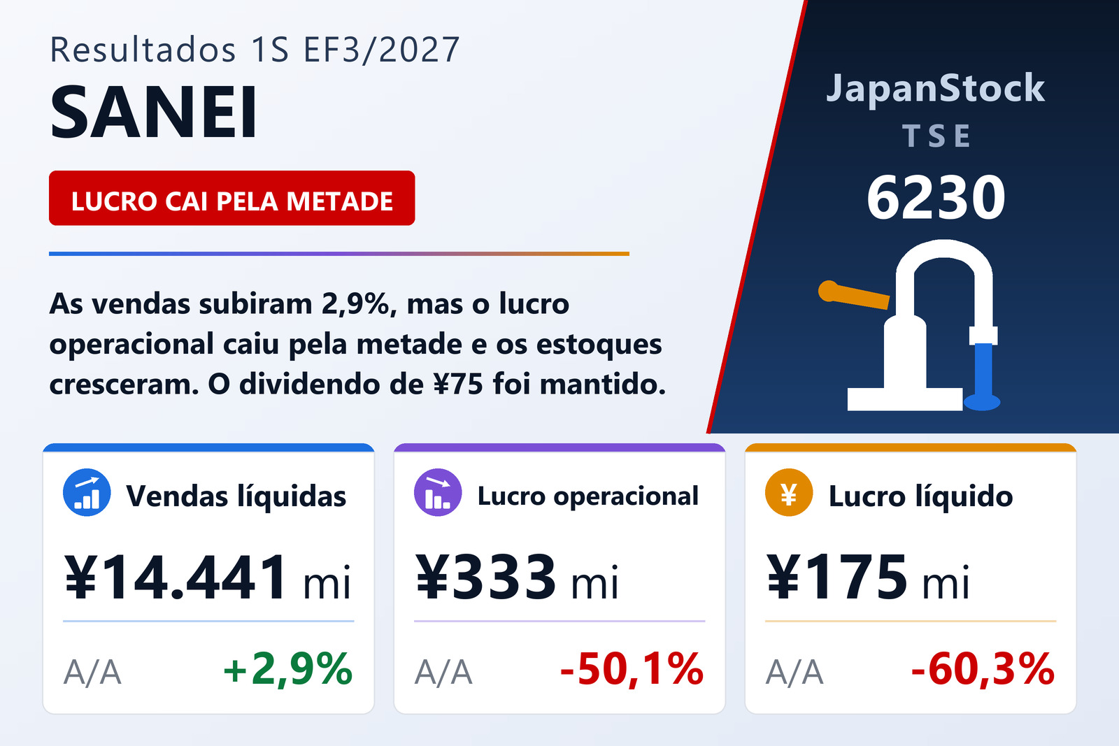 Resumo dos resultados da SANEI no 1S do EF3/2027