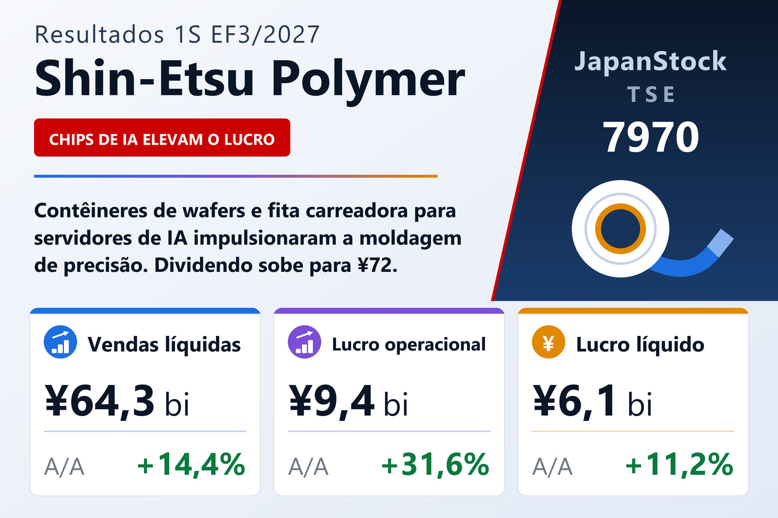 Resumo dos resultados da Shin-Etsu Polymer no 1S do EF3/2027