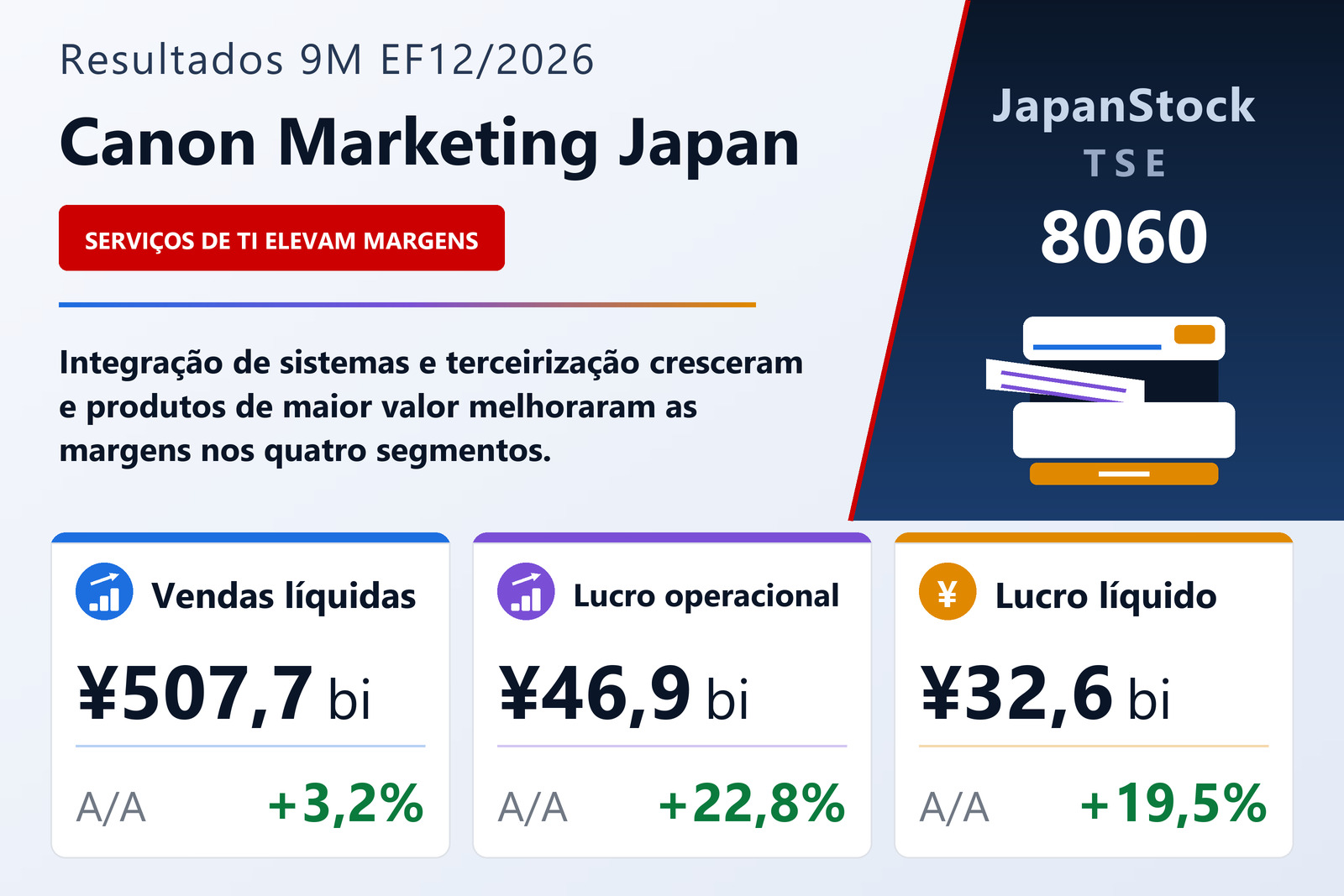 Resumo dos resultados da Canon Marketing Japan nos 9M do EF12/2026