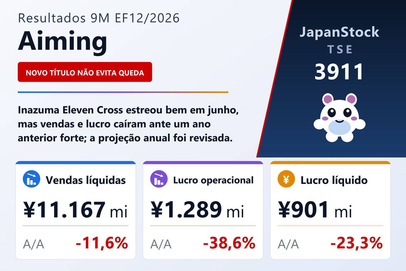 Resumo dos resultados da Aiming 9M EF12/2026
