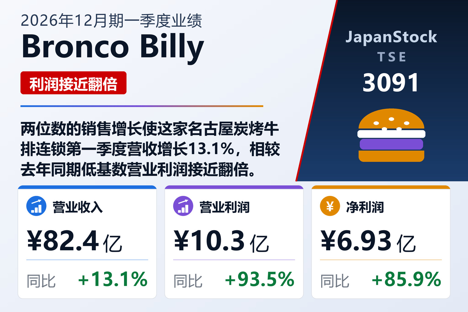 Bronco Billy 2026年12月期一季度业绩摘要