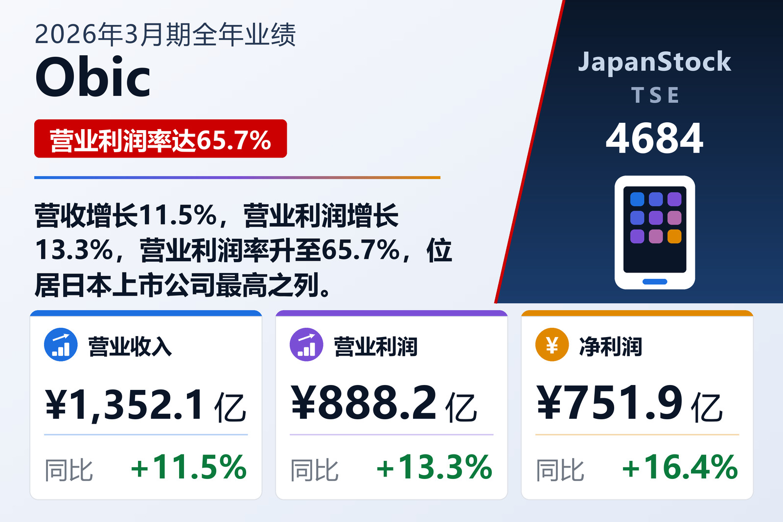 Obic 2026年3月期全年业绩摘要