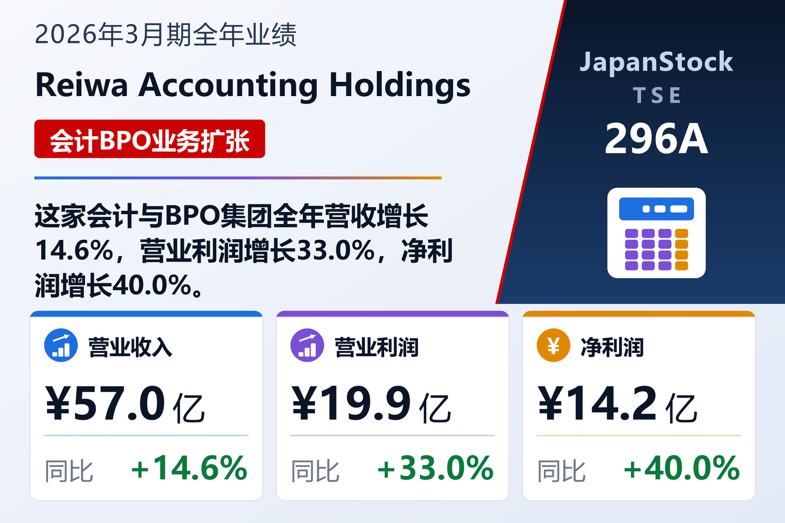 Reiwa Accounting Holdings 2026年3月期全年业绩摘要