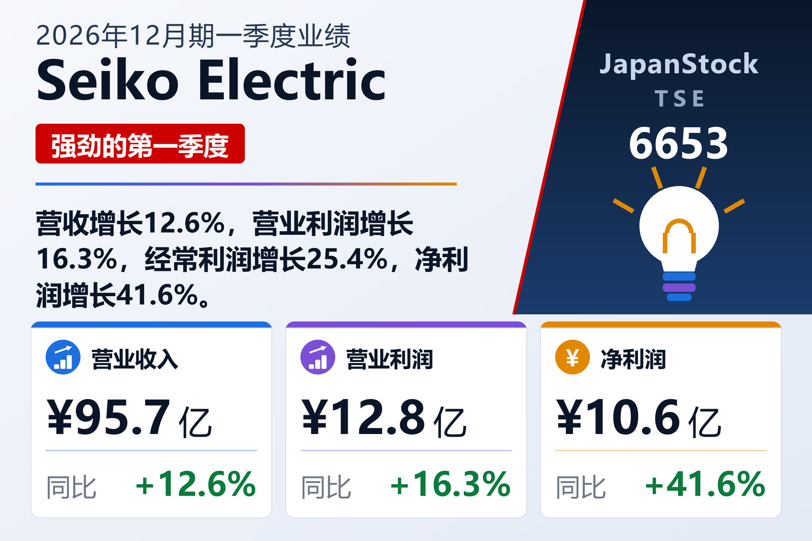 Seiko Electric 2026年12月期一季度业绩摘要