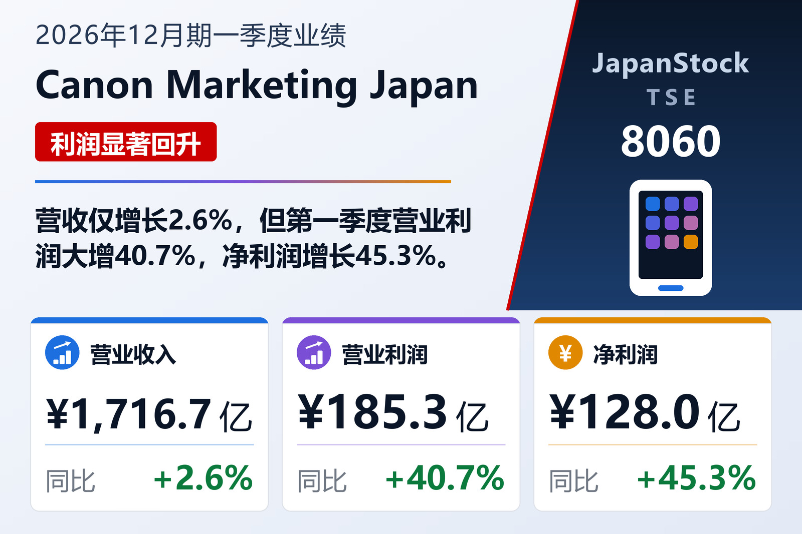 Canon Marketing Japan 2026年12月期一季度业绩摘要