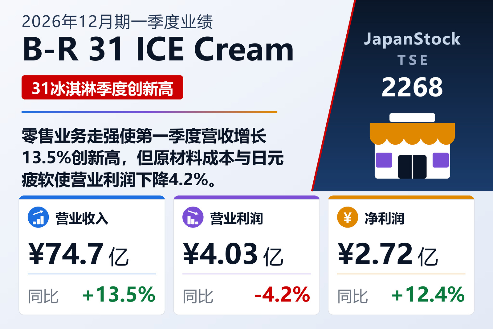 B-R 31 ICE Cream 2026年12月期一季度业绩摘要