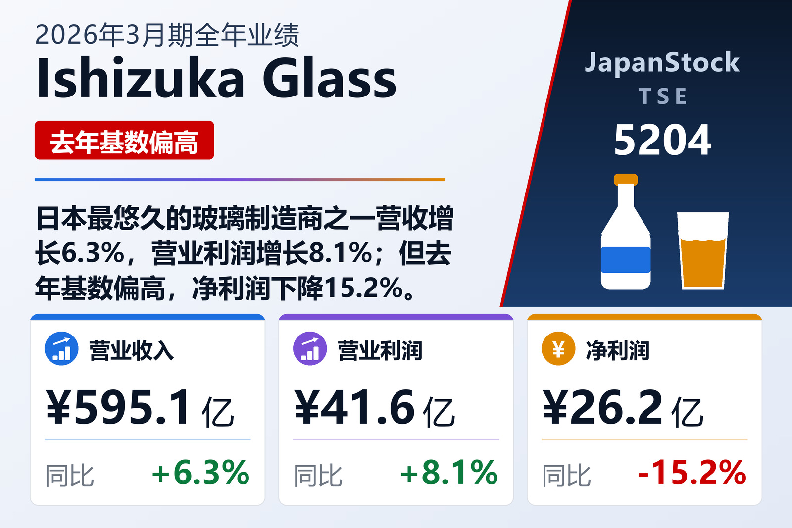 Ishizuka Glass 2026年3月期全年业绩摘要