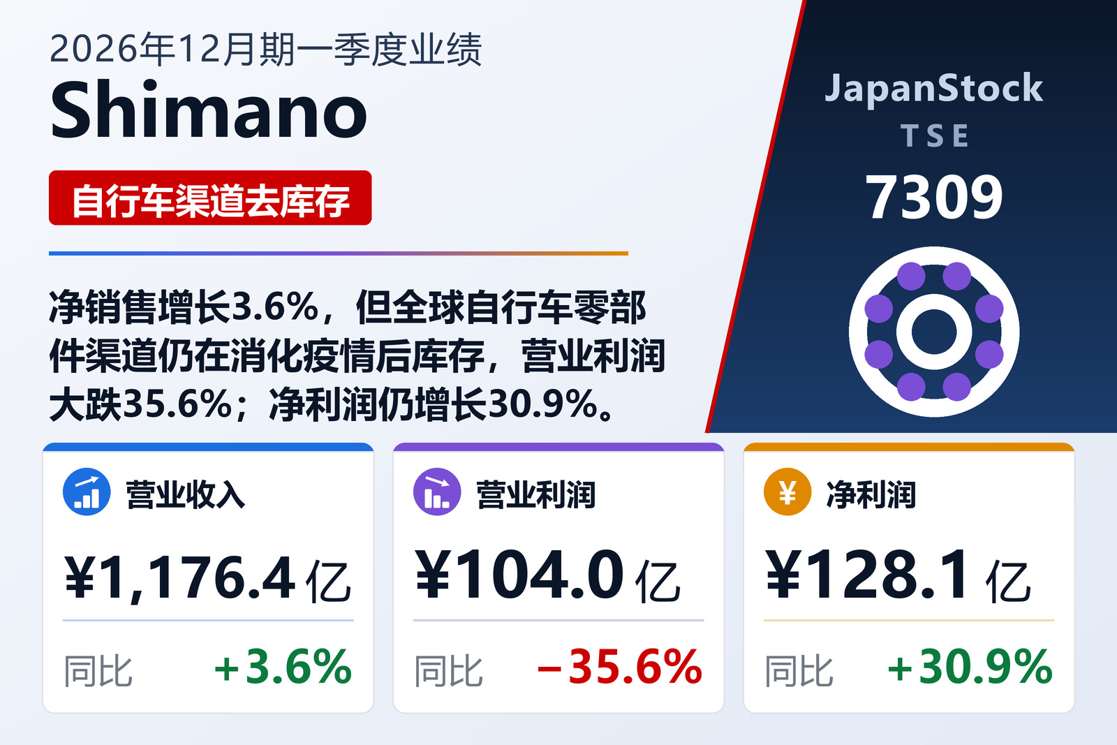 Shimano 2026年12月期一季度业绩摘要