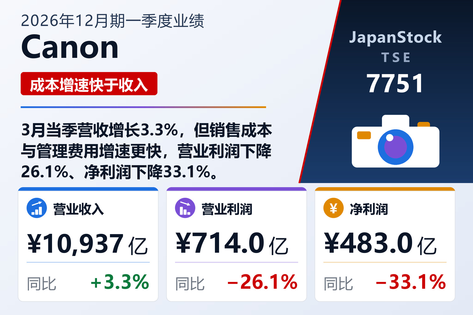 Canon 2026年12月期一季度业绩摘要