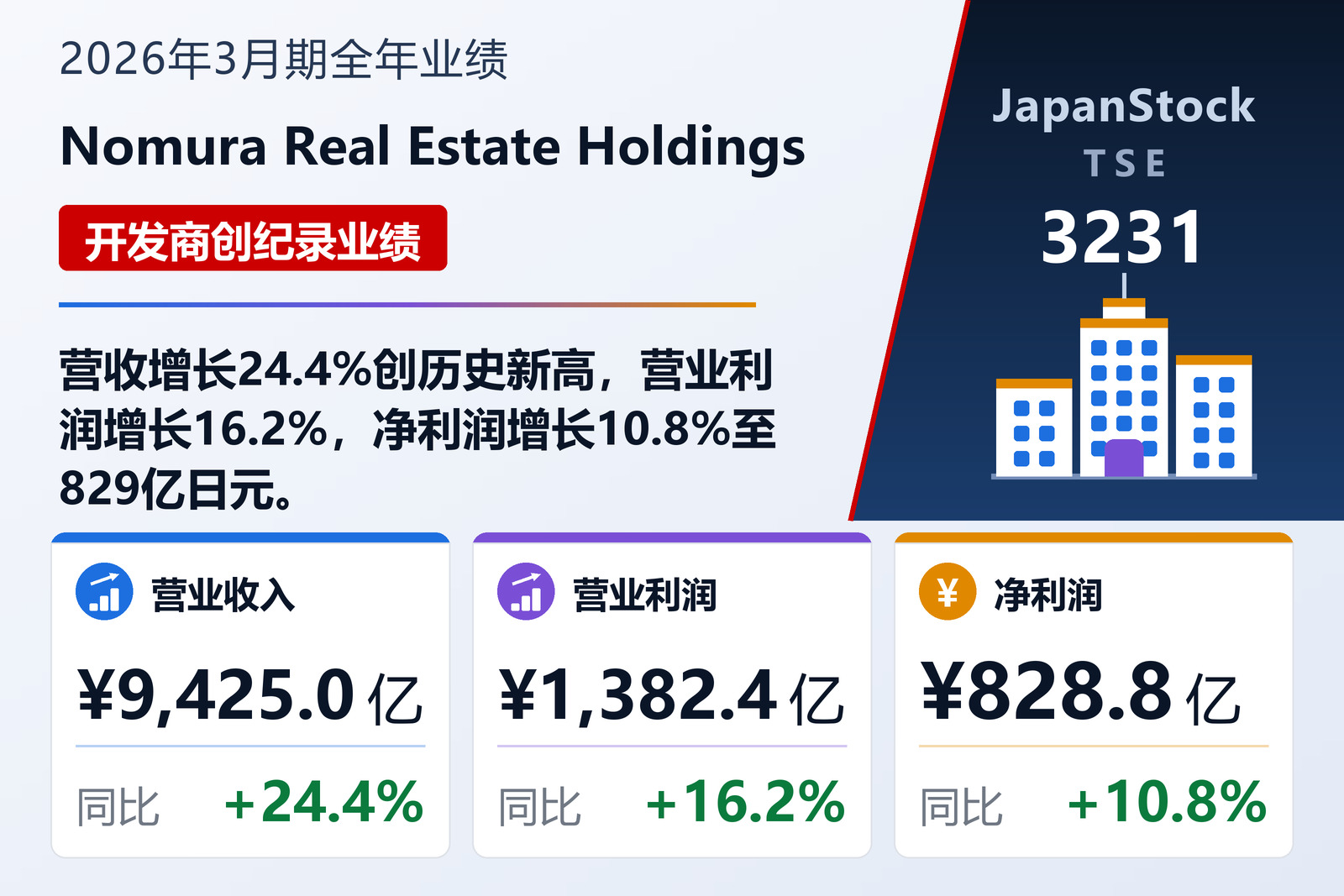 Nomura Real Estate Holdings 2026年3月期全年业绩摘要