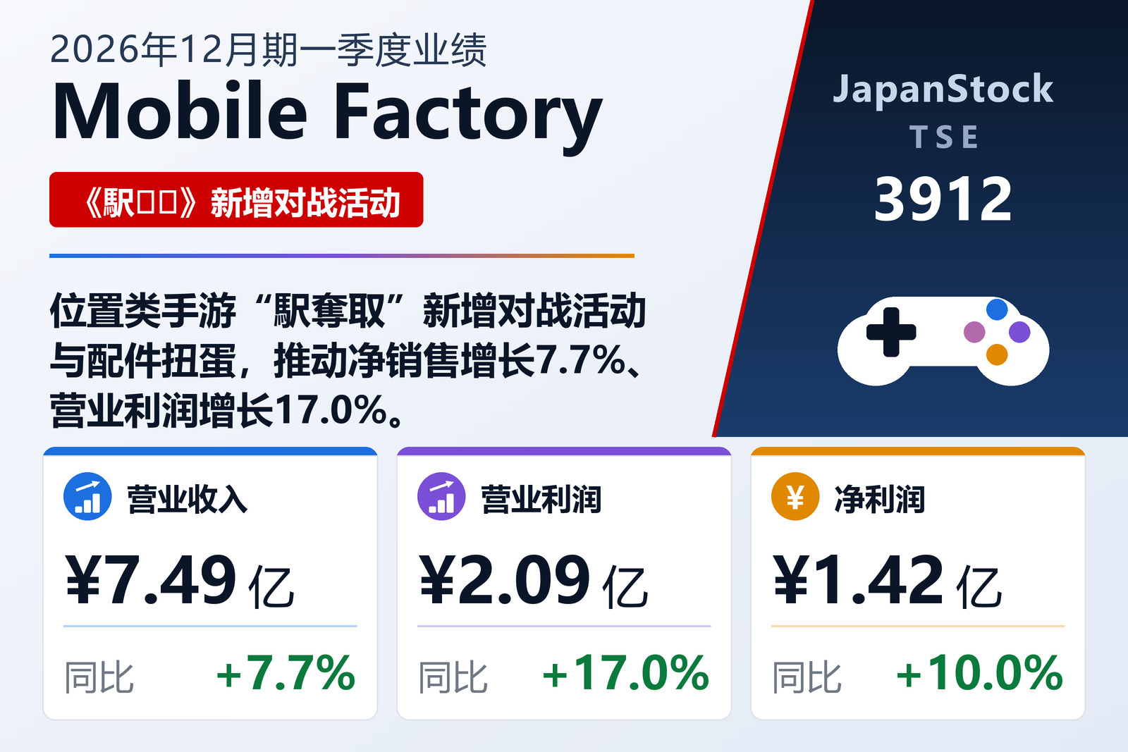 Mobile Factory 2026年12月期一季度业绩摘要