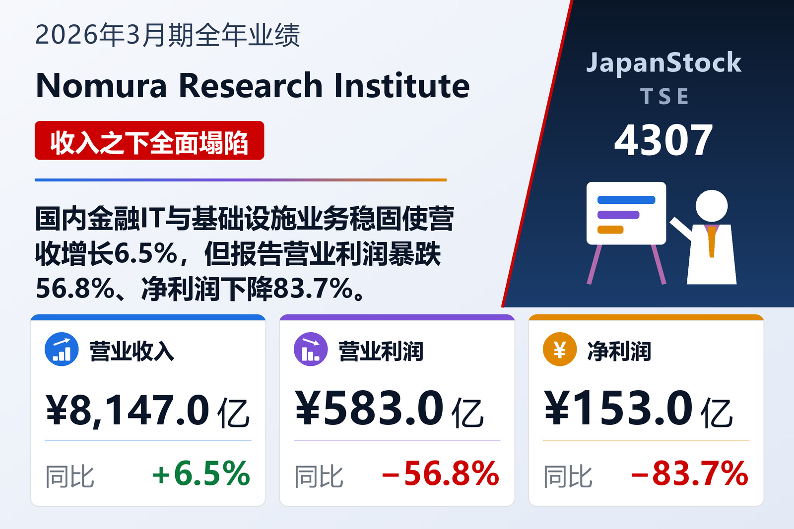 Nomura Research Institute 2026年3月期全年业绩摘要