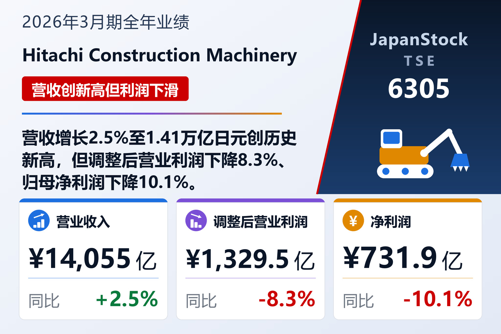 Hitachi Construction Machinery 2026年3月期全年业绩摘要