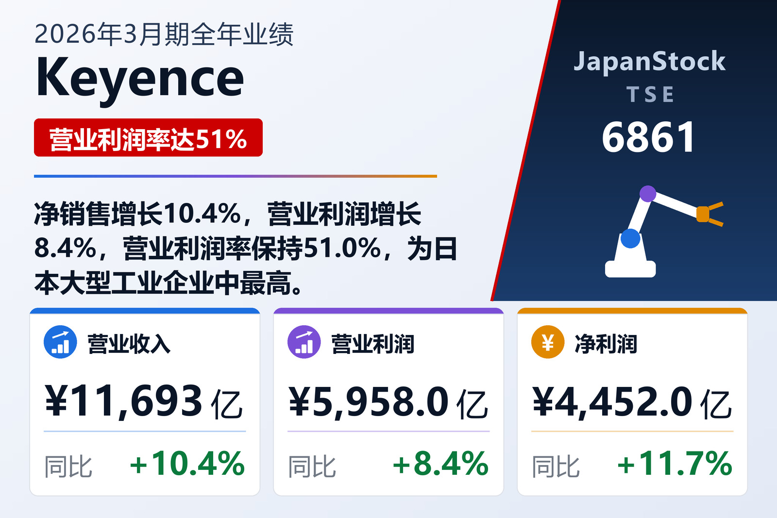 Keyence 2026年3月期全年业绩摘要