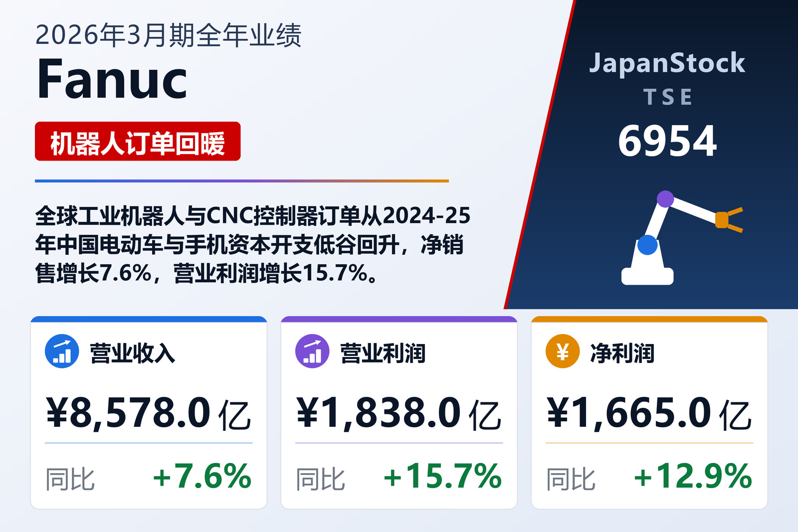Fanuc 2026年3月期全年业绩摘要