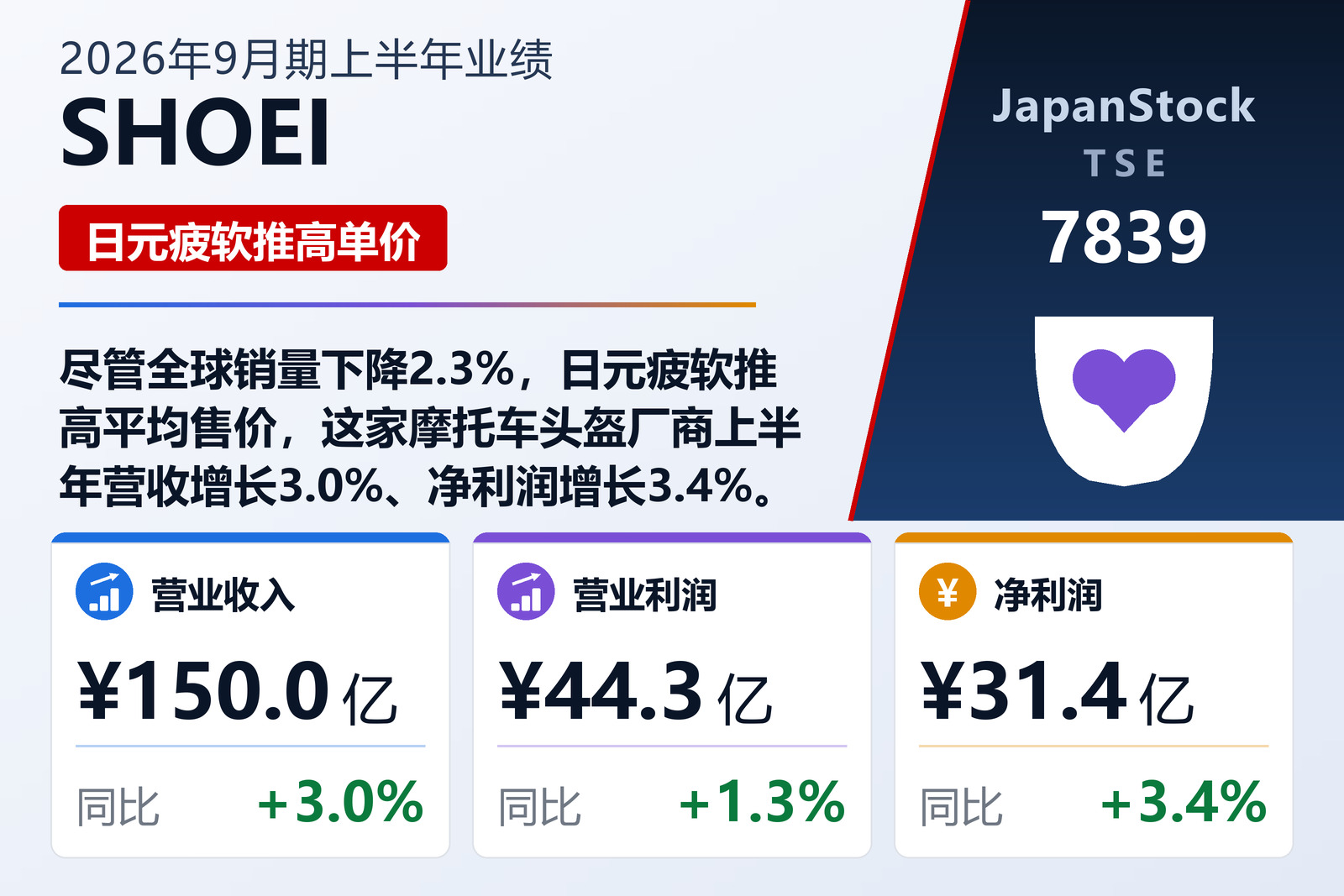 SHOEI 2026年9月期上半年业绩摘要