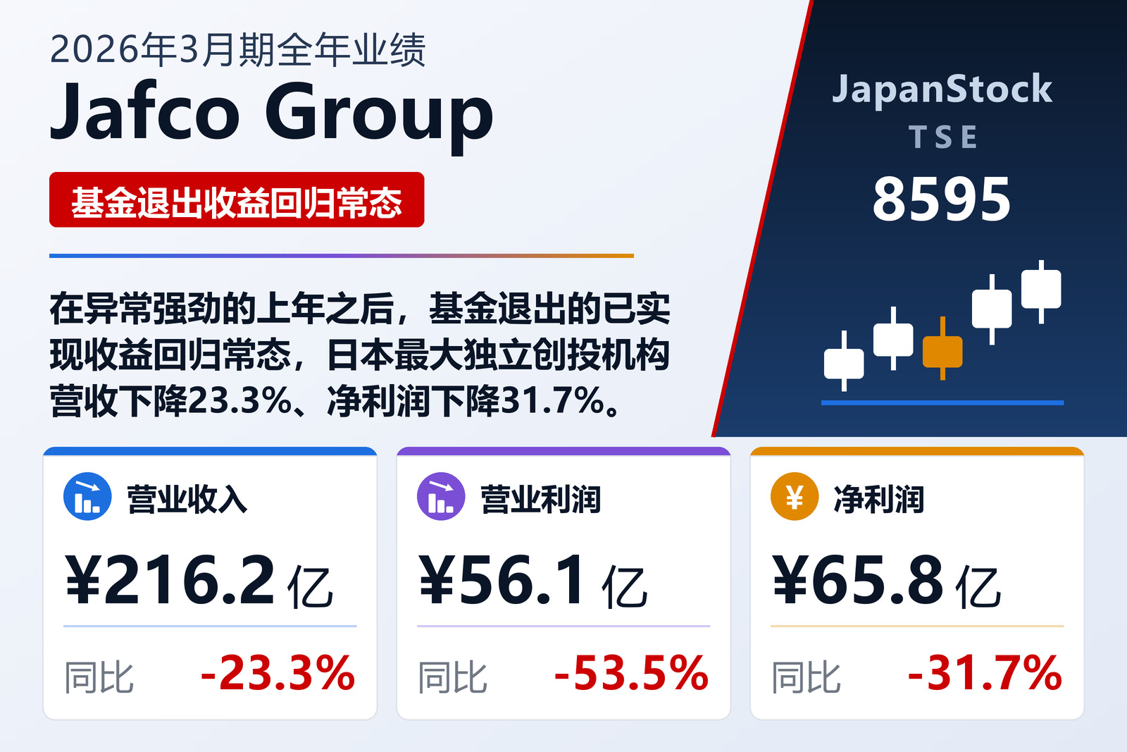 Jafco Group 2026年3月期全年业绩摘要