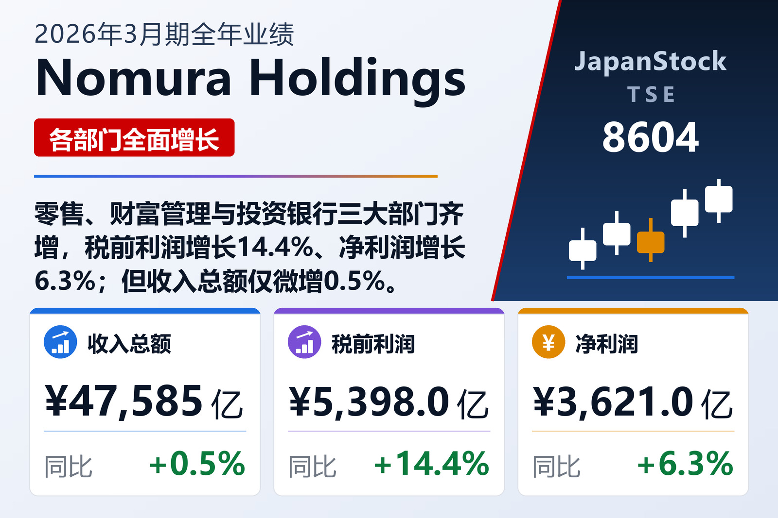 Nomura Holdings 2026年3月期全年业绩摘要