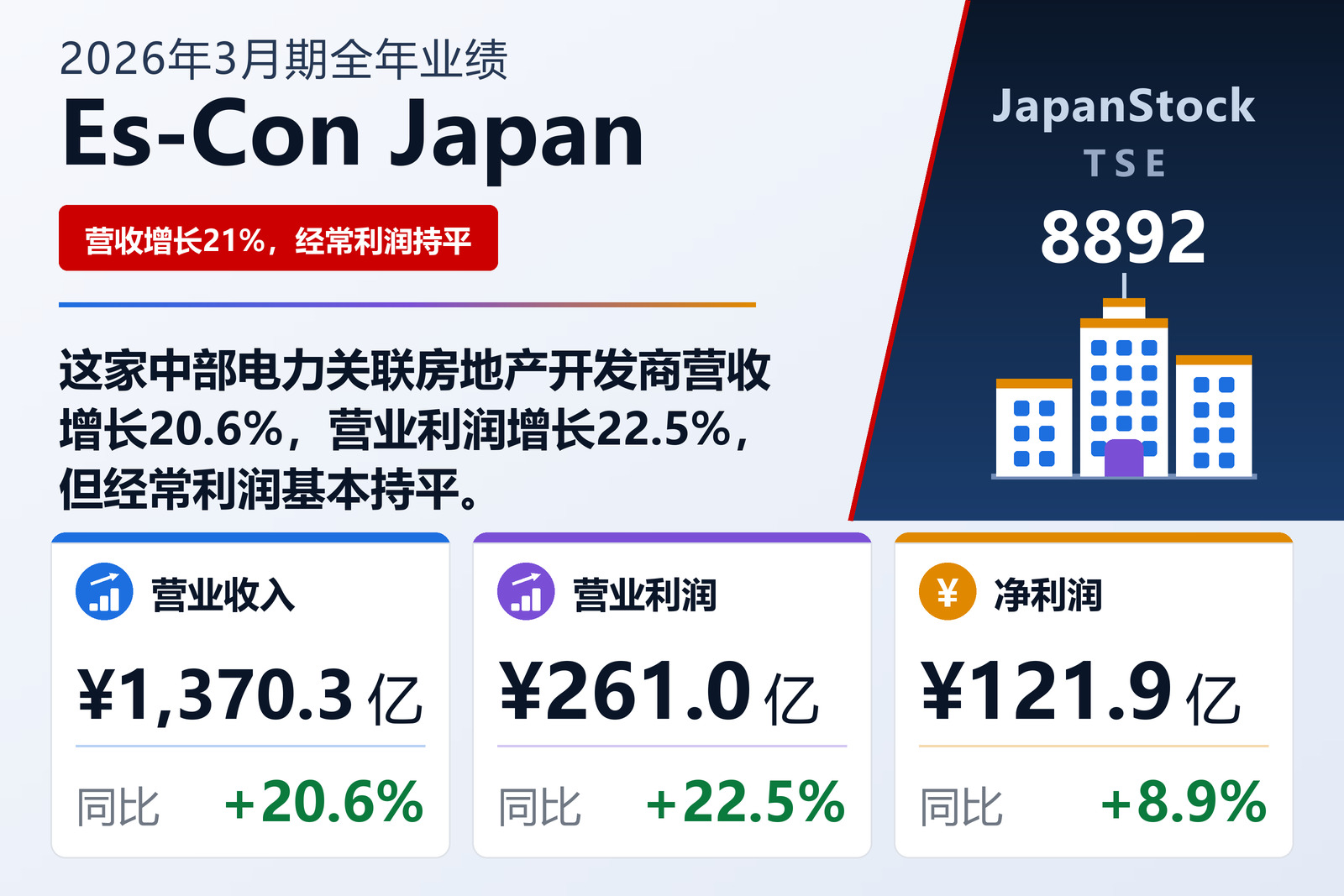 Es-Con Japan 2026年3月期全年业绩摘要