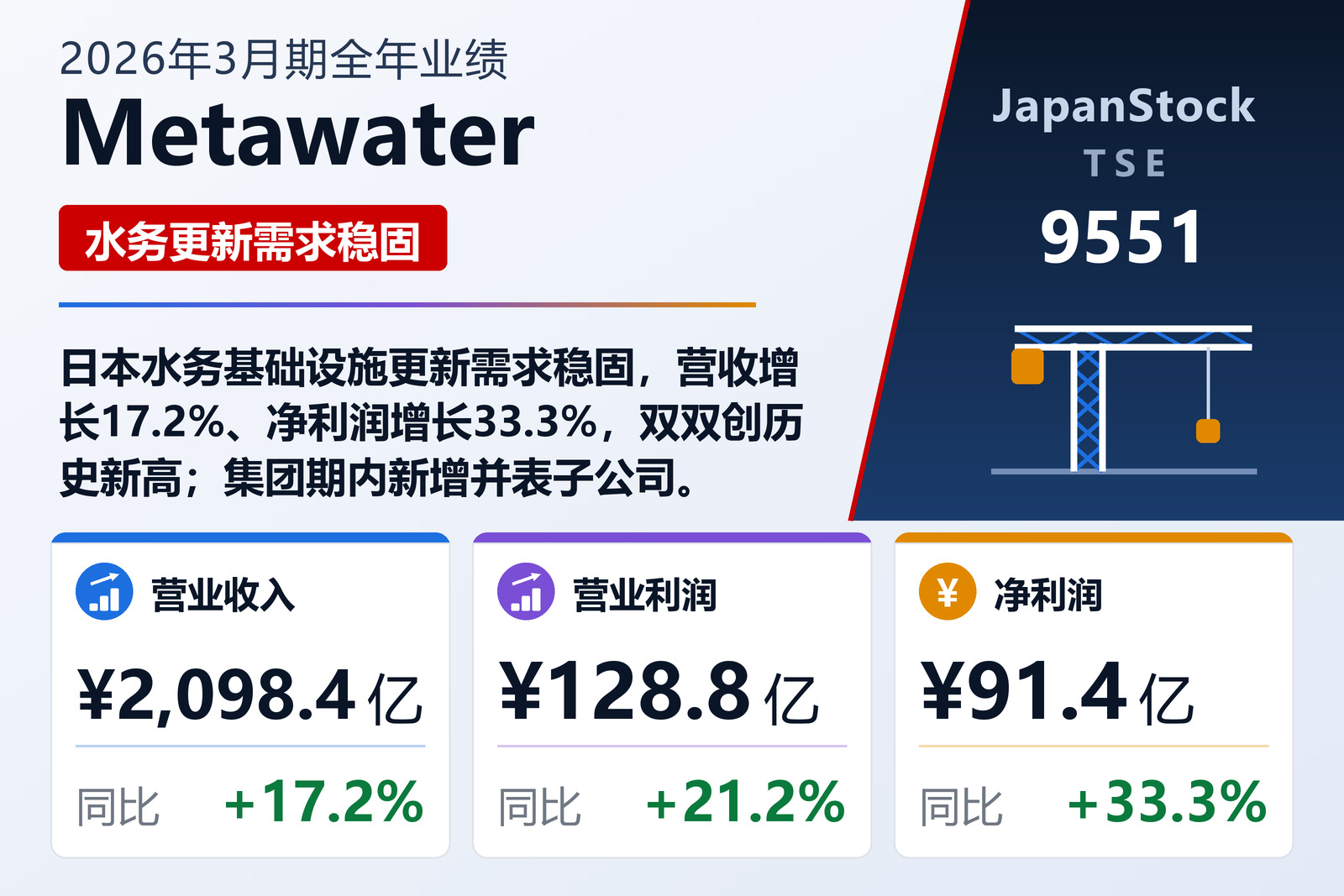 Metawater 2026年3月期全年业绩摘要
