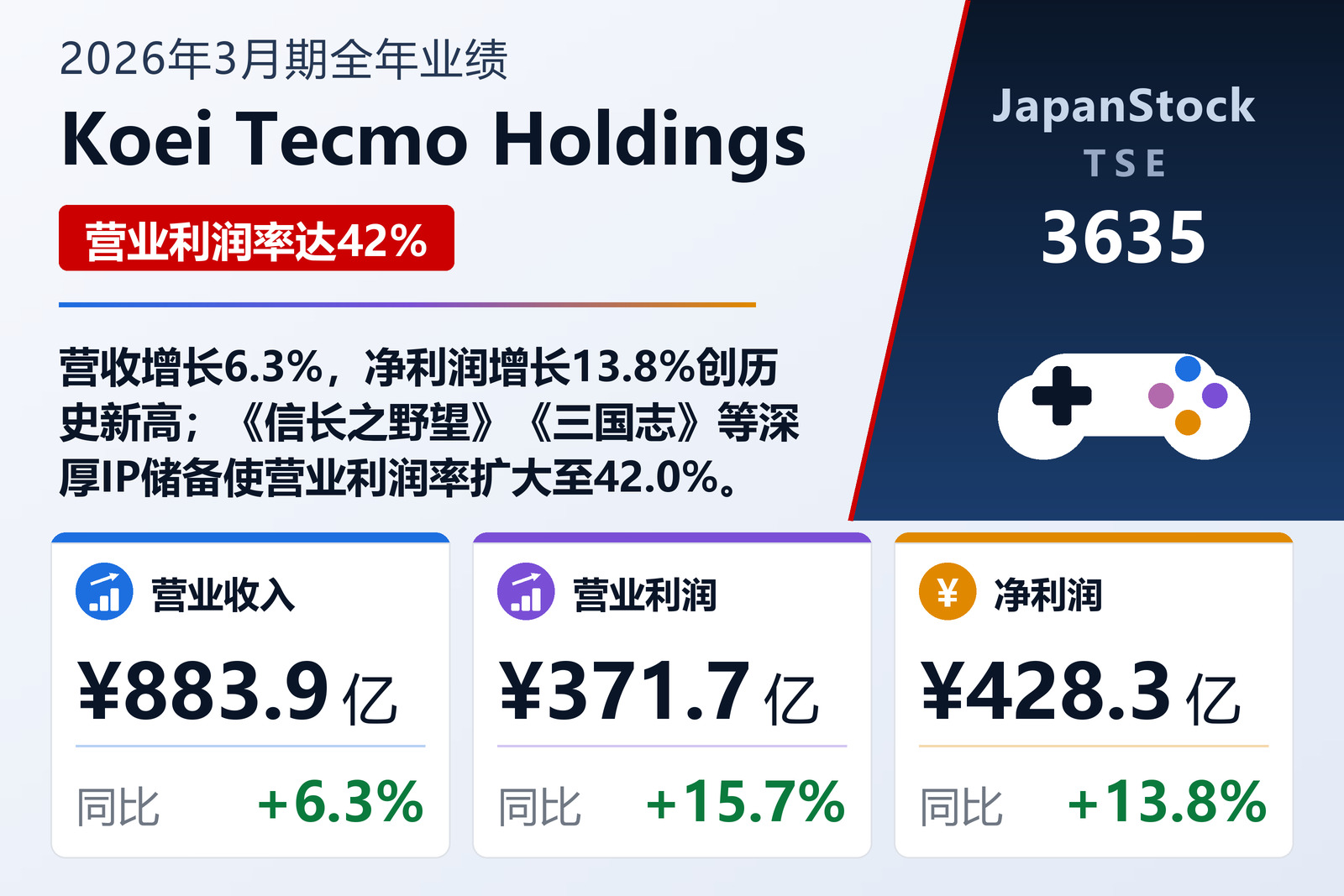 Koei Tecmo Holdings 2026年3月期全年业绩摘要