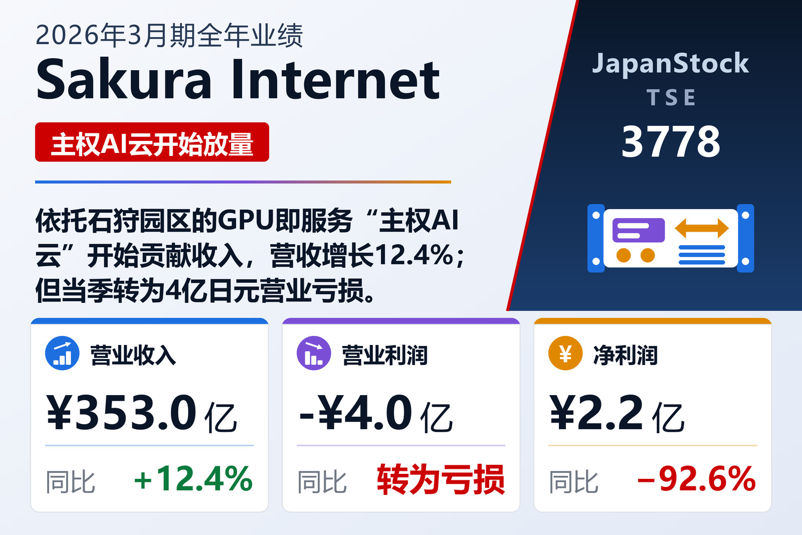 Sakura Internet 2026年3月期全年业绩摘要