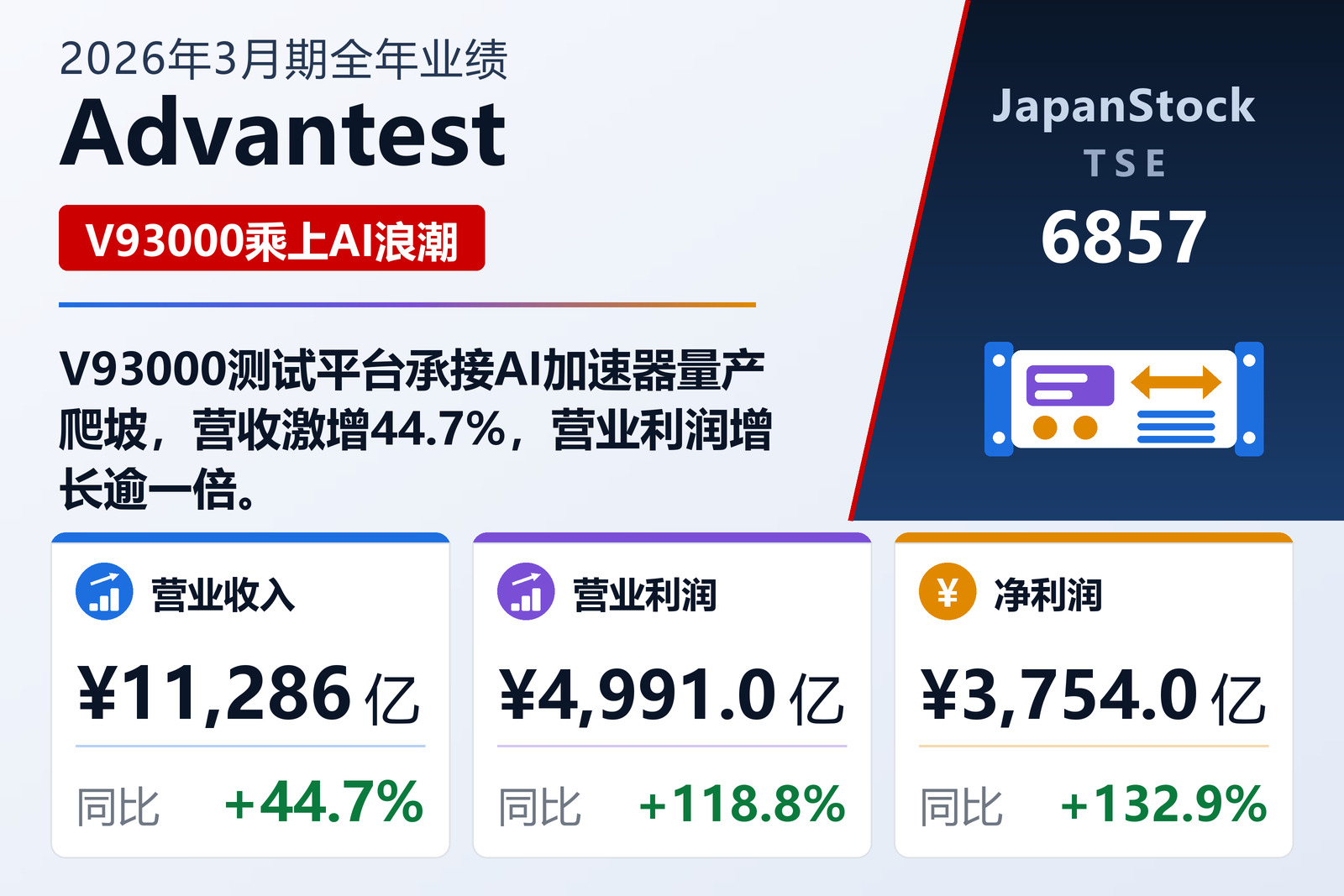 Advantest 2026年3月期全年业绩摘要