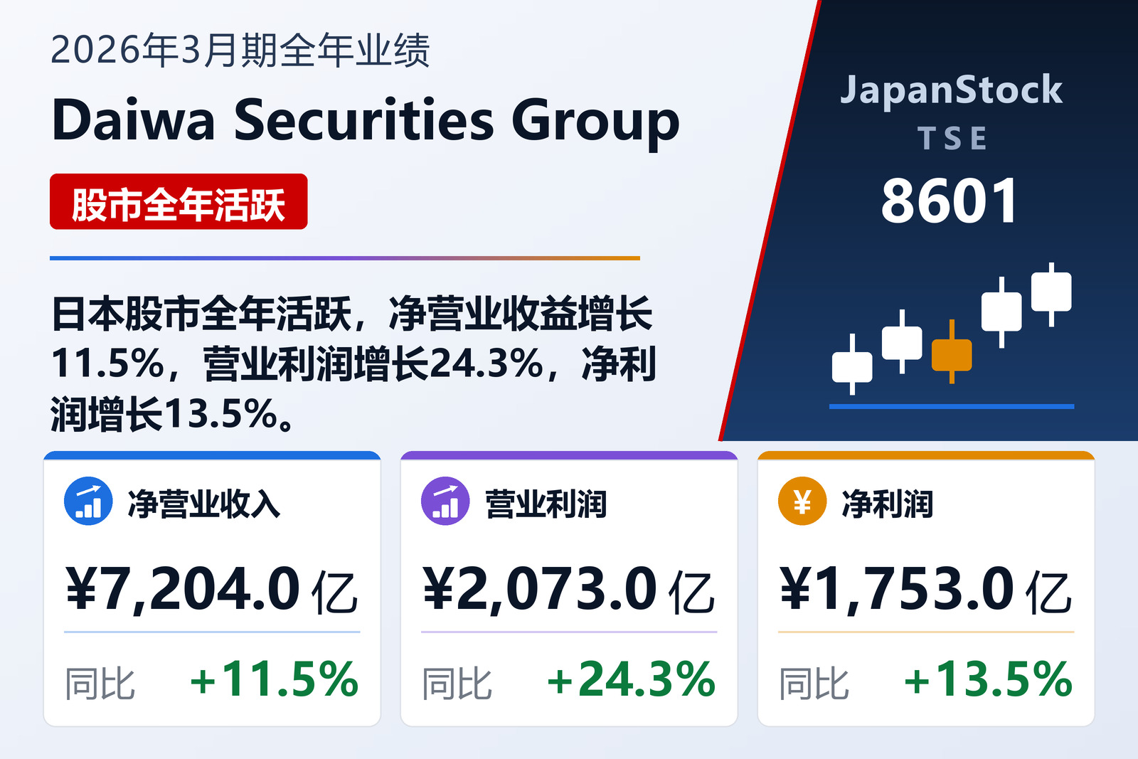 Daiwa Securities Group 2026年3月期全年业绩摘要