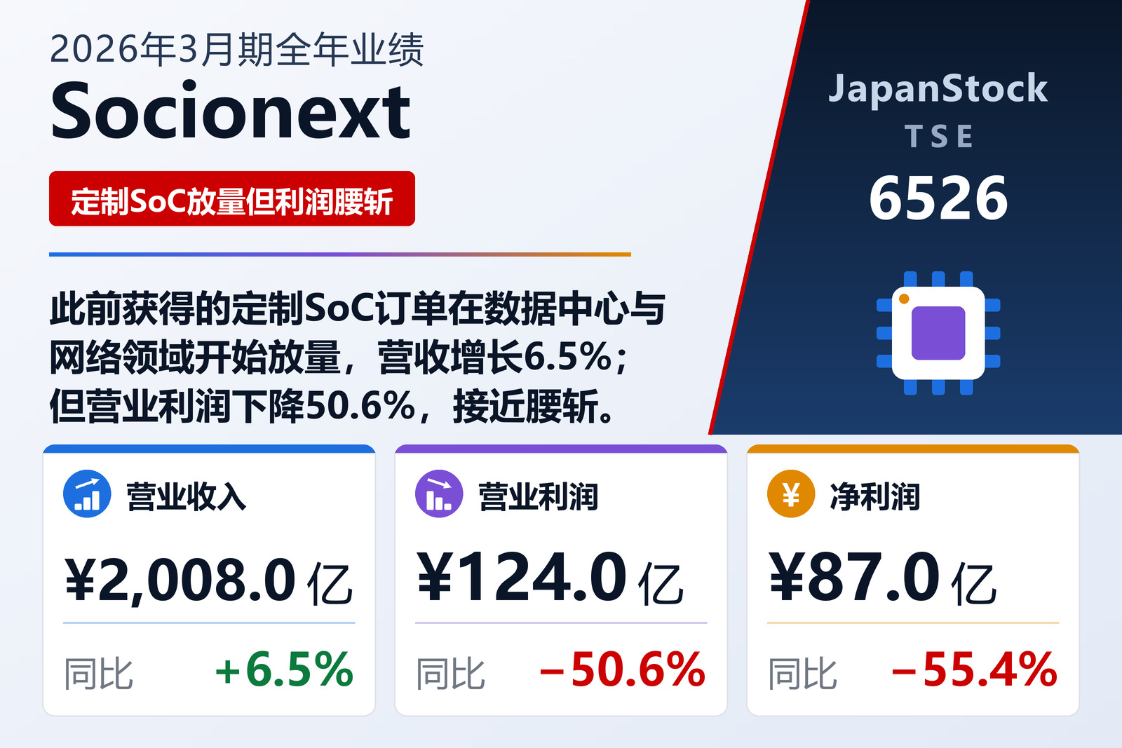 Socionext 2026年3月期全年业绩摘要