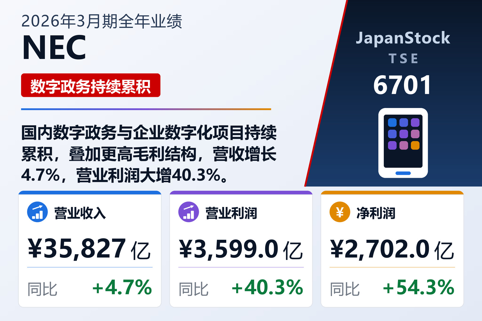 NEC 2026年3月期全年业绩摘要