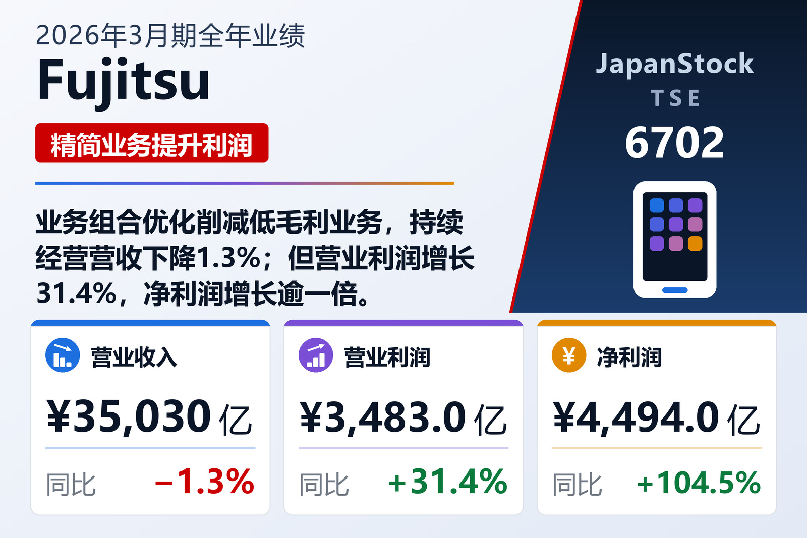 Fujitsu 2026年3月期全年业绩摘要