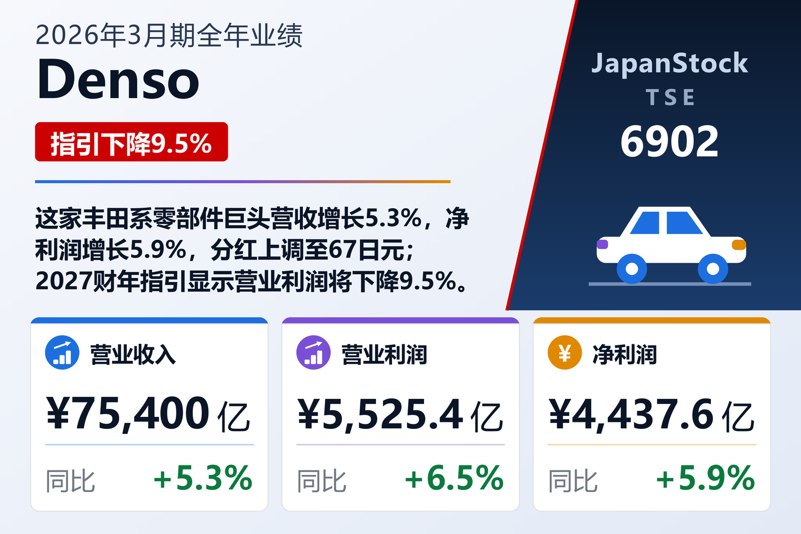 Denso 2026年3月期全年业绩摘要