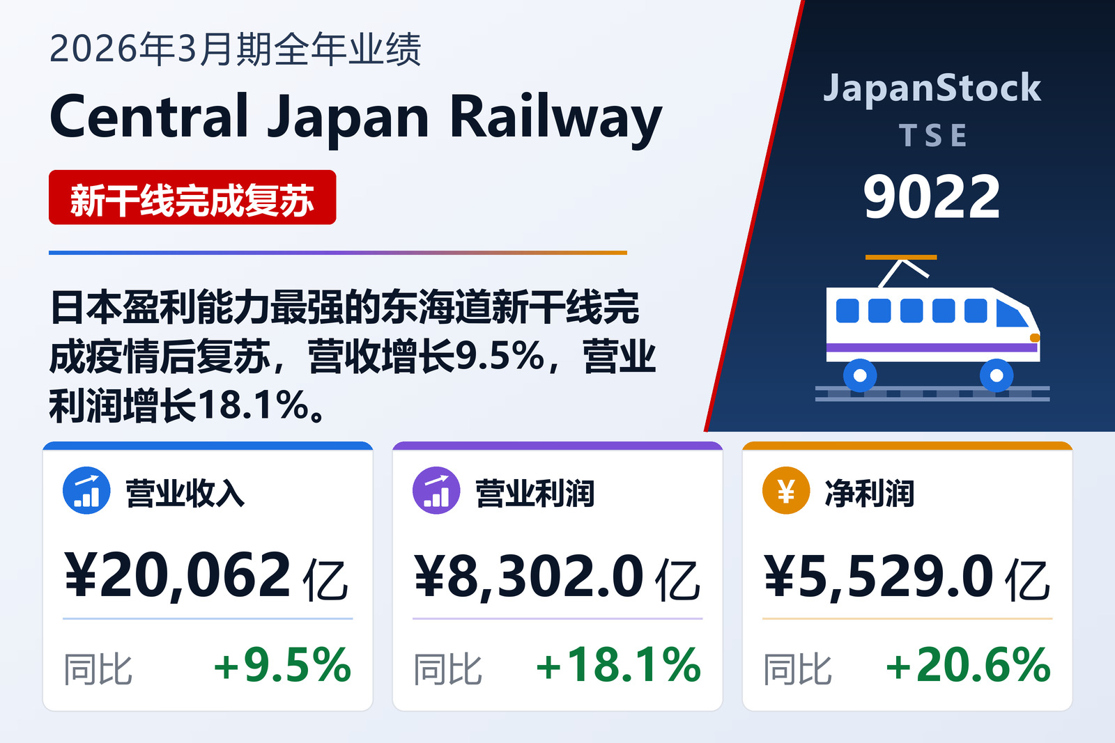 Central Japan Railway 2026年3月期全年业绩摘要