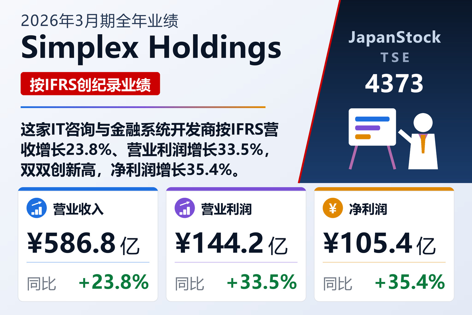 Simplex Holdings 2026年3月期全年业绩摘要