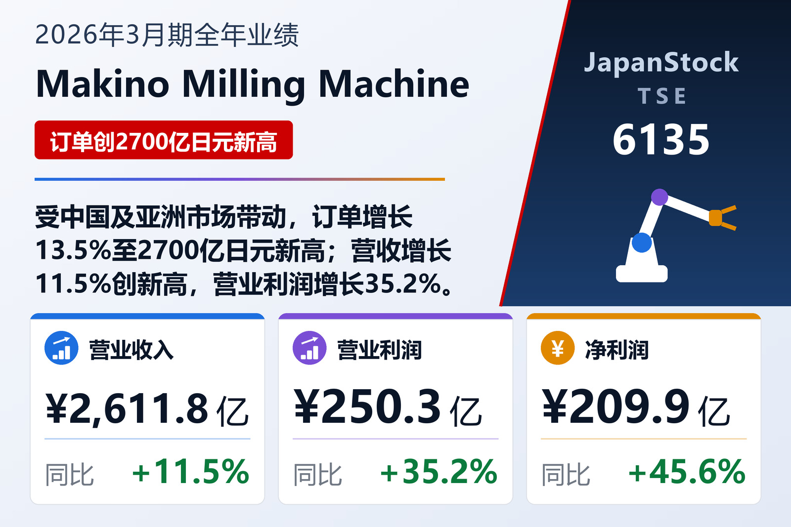 Makino Milling Machine 2026年3月期全年业绩摘要