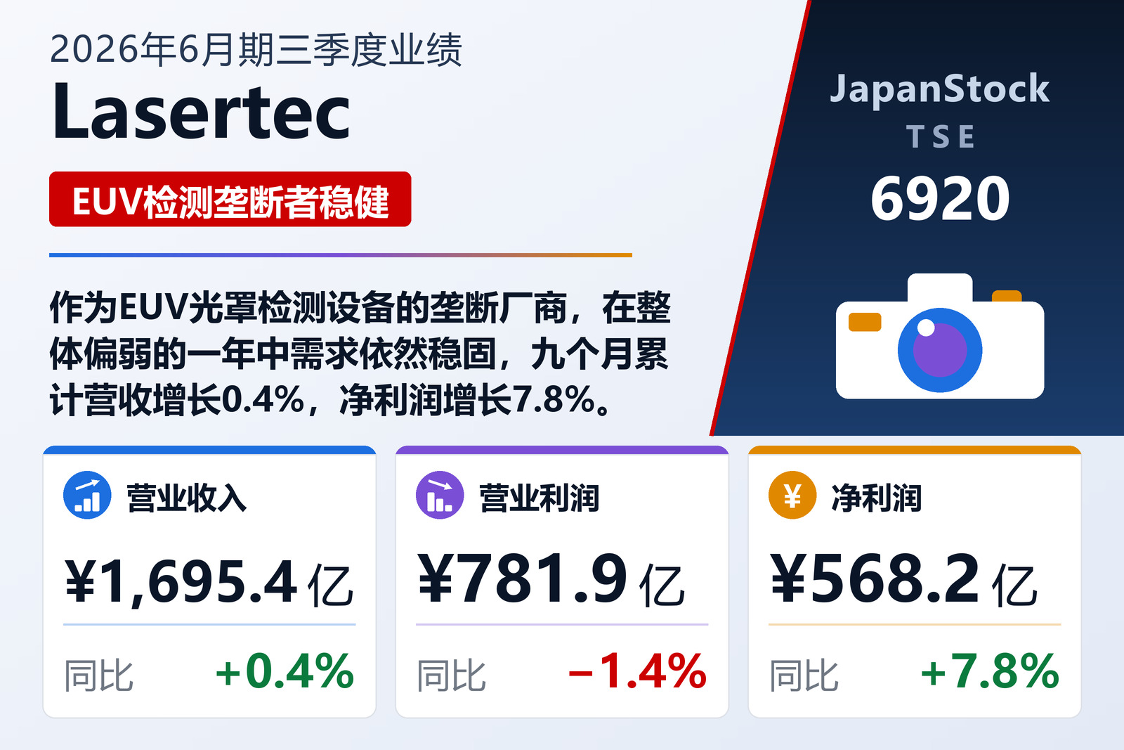 Lasertec 2026年6月期三季度业绩摘要