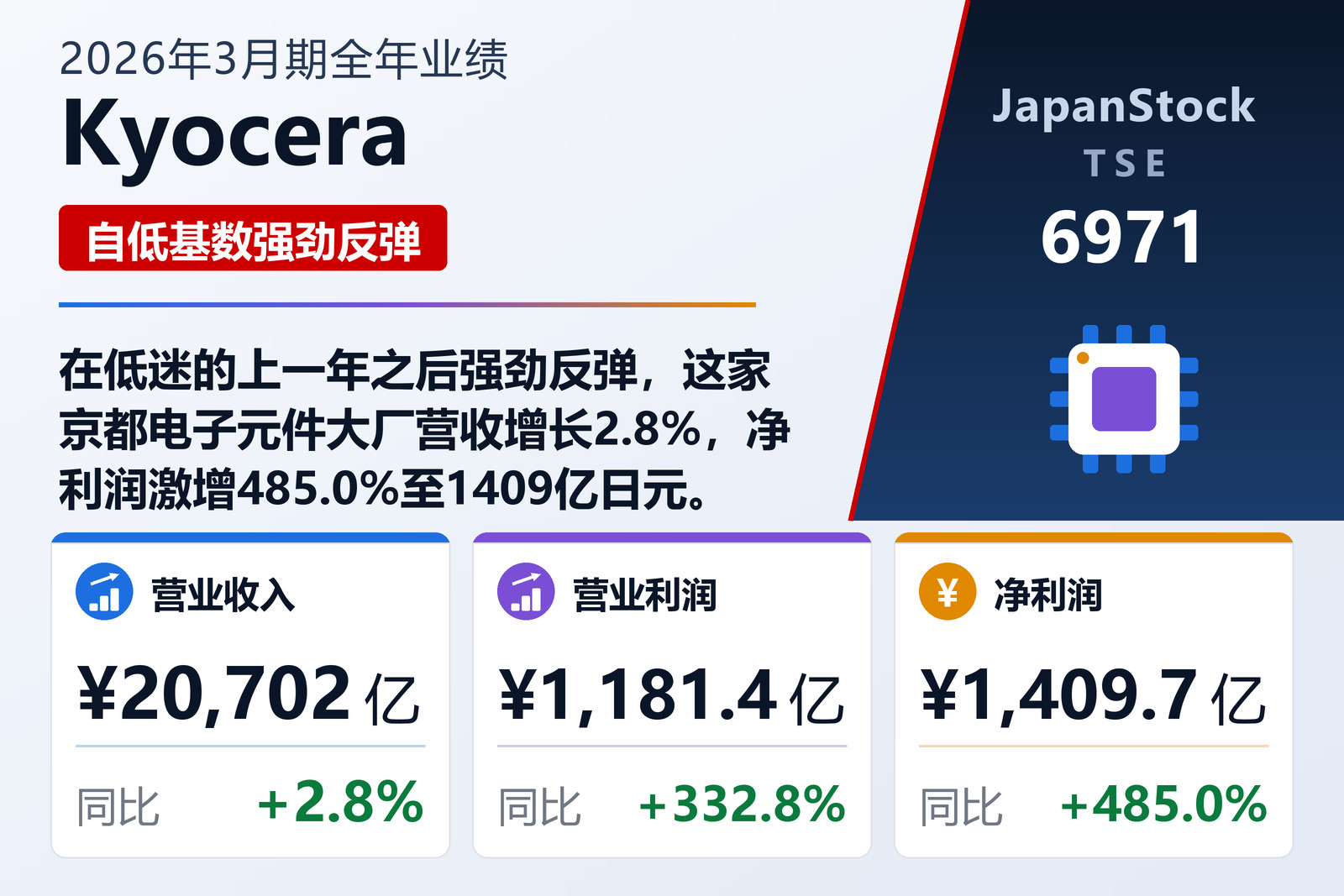 Kyocera 2026年3月期全年业绩摘要